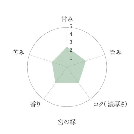 Aoi Seicha Matcha - Miyanoen 30g Ceremonial Japanese Matcha Powder