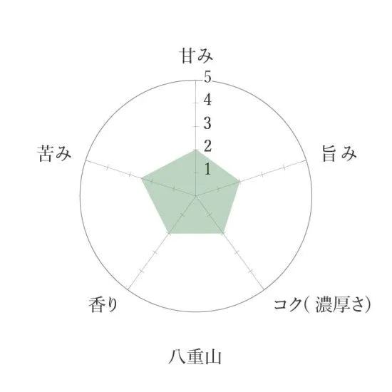 Aoi Seicha Matcha - Yaeyama 30g Ceremonial Japanese Matcha Powder