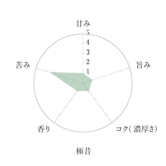 Aoi Seicha Matcha - Goku Mukashi 30g Ceremonial Japanese Matcha Powder