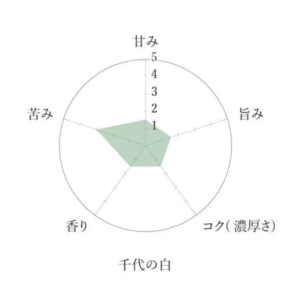 Aoi Seicha Matcha - Chiyo no Shiro 30g Ceremonial Japanese Matcha Powder