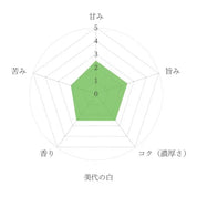 Aoi Seicha Matcha - Miyono Shiro 30g Ceremonial Japanese Matcha Powder Flavour