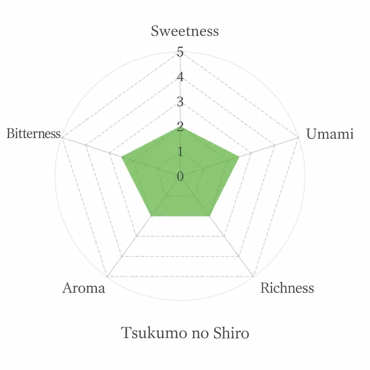 Aoi_Seicha_Matcha_-_Tsukumo_no_Shiro_30g_Ceremonial_Japanese_Matcha_Powder_Flavour
