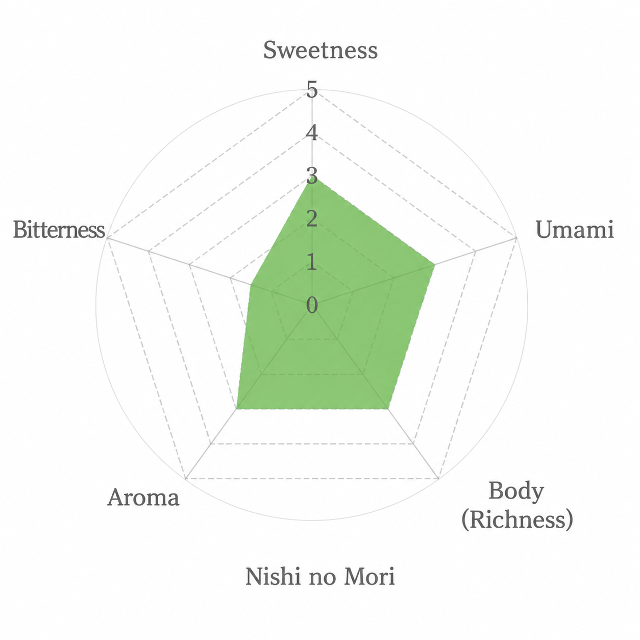 Aoi Seicha Matcha - Nishi no Mori 30g Ceremonial Japanese Matcha Powder